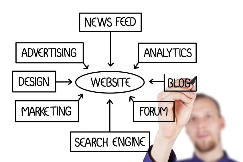 Are You Getting The Most Out Of Your Website
