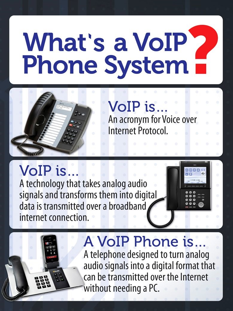 VoIP Phone System VoIP Phone System