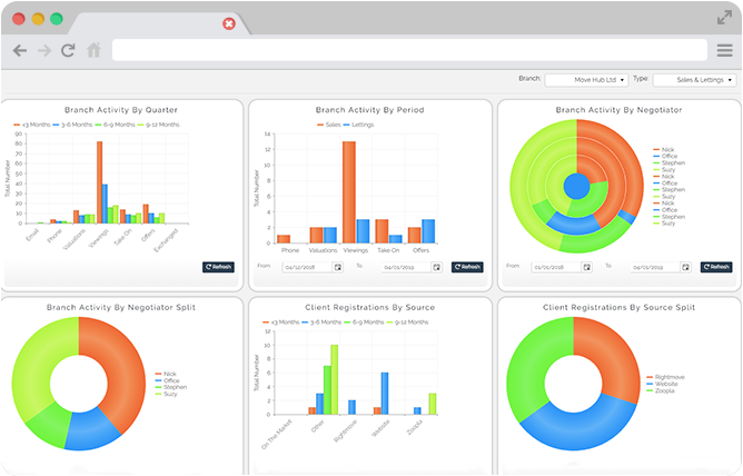 KPIs